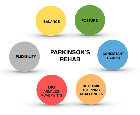 Mushrooms Addiction CentersBurlington ME