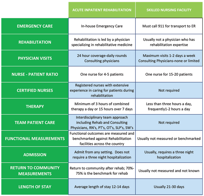 K2 Abuse CentersDrew County